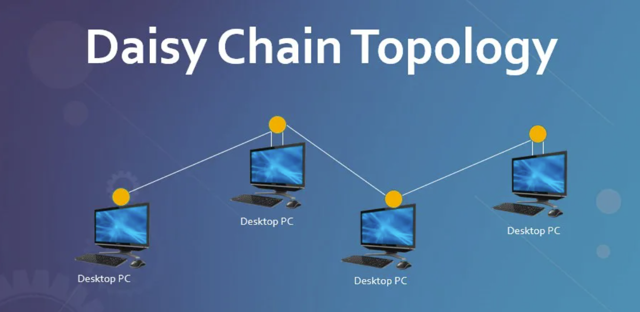 Daisy chain-technologie introduceren